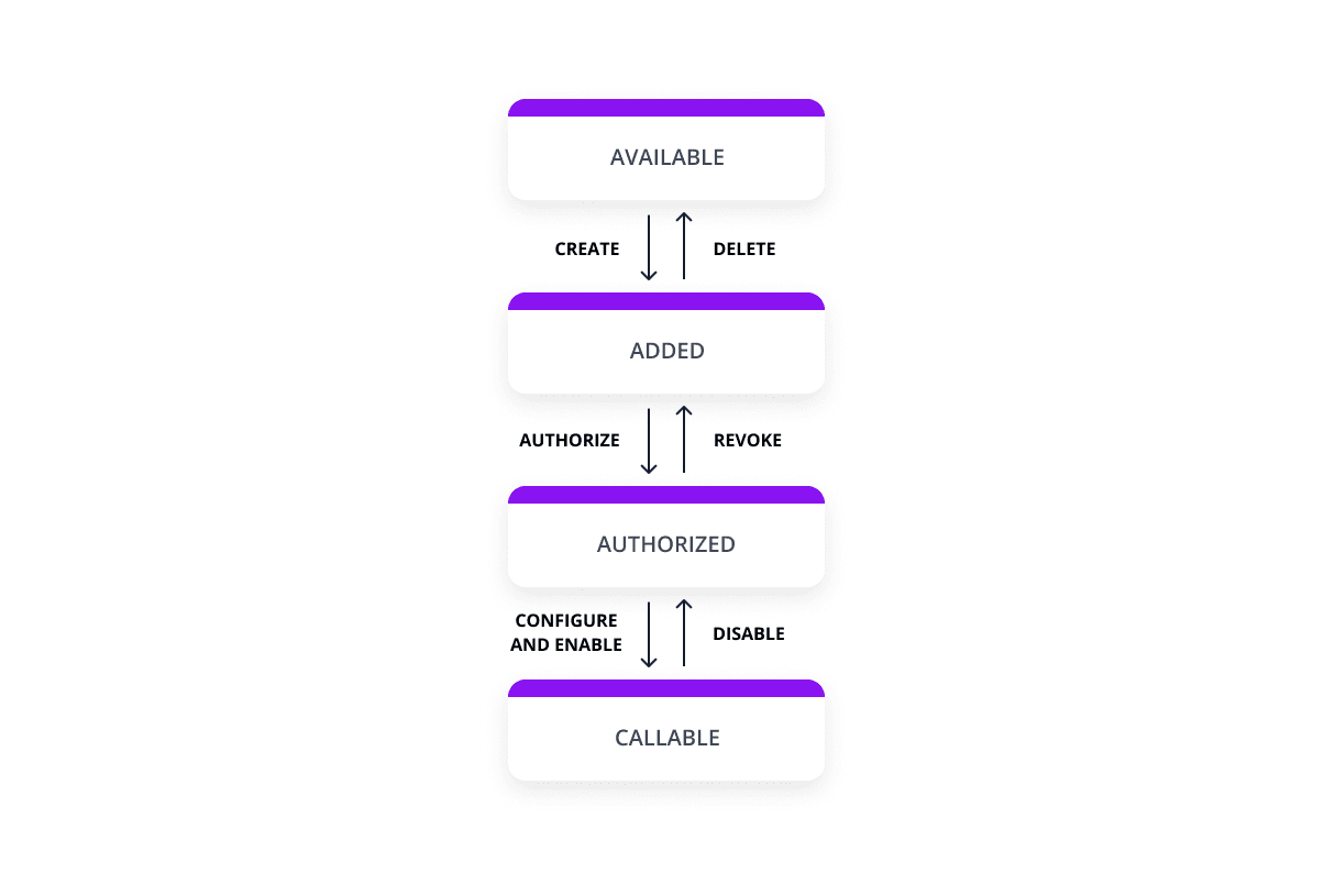 Vault Connection flow