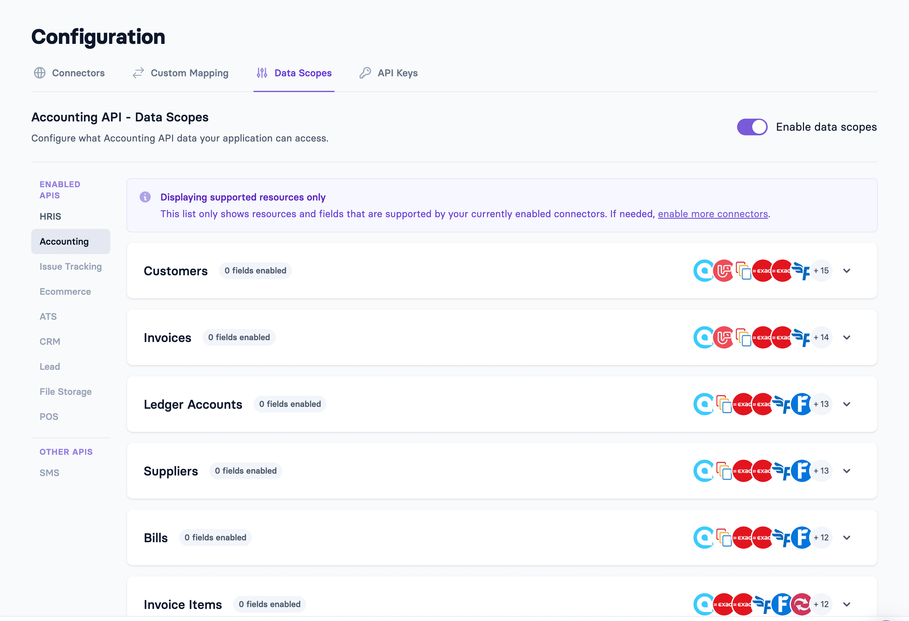 Accounting data scopes configuration